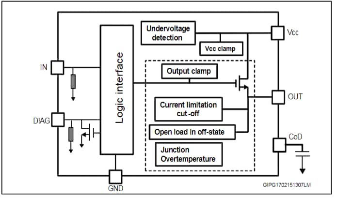 Blockdiagramm - STMicroelectronics IPS161H High-Side-Einzelschalter
